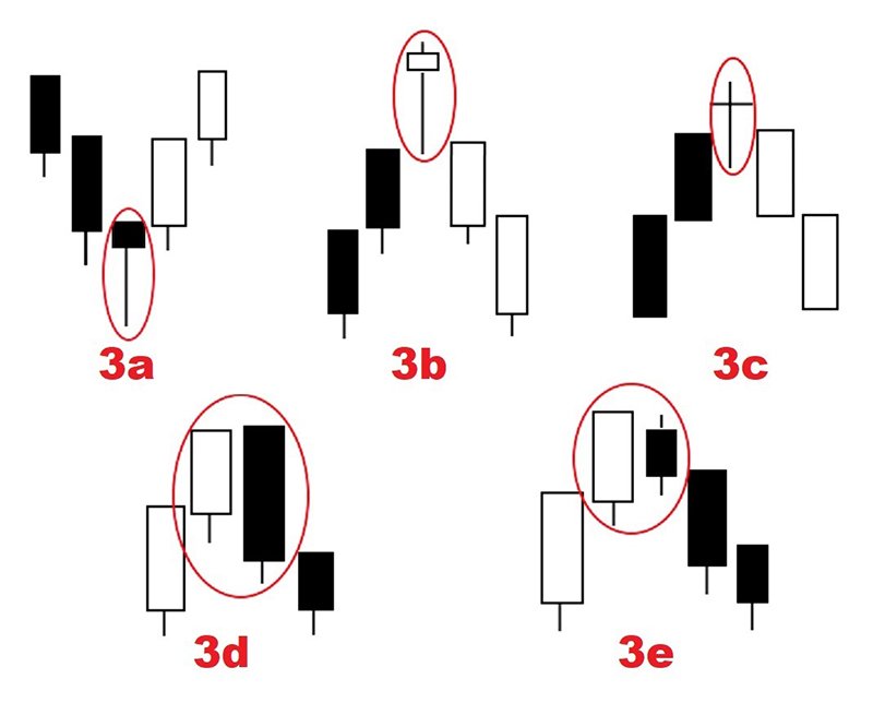 نمودارهای شمعی ژاپنی: خردی که در طول زمان امتحانش را پس داده است3