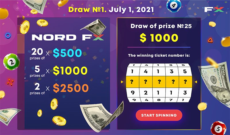 NordFX Lottery: First $20,000 Found Their Owners1
