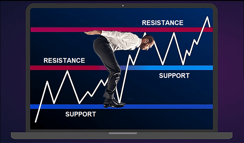 Detailed financial chart featuring green support and red resistance lines, assisting in forecasting market trends and reversals_ir