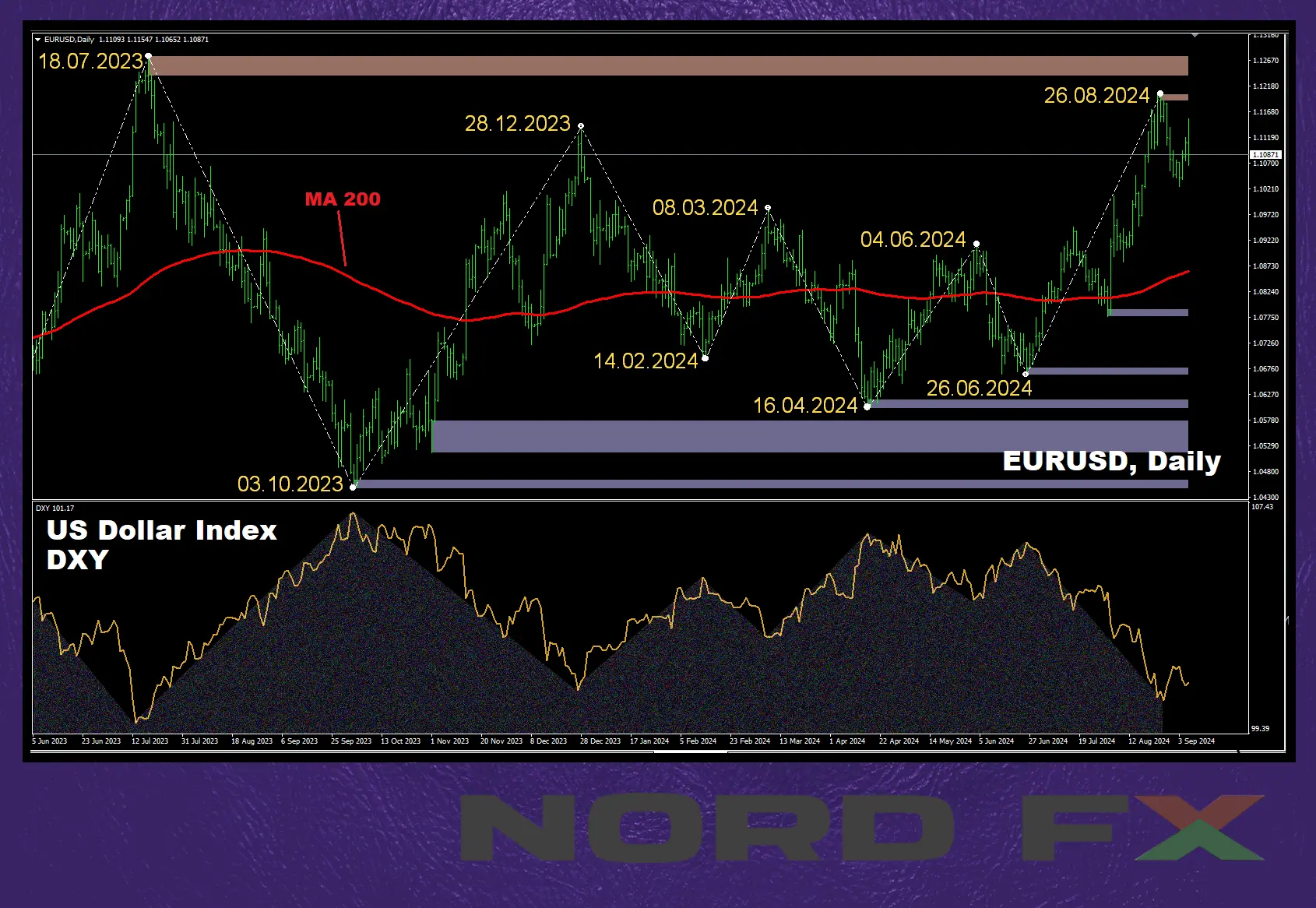 EURUSD_09.09.2024.webp