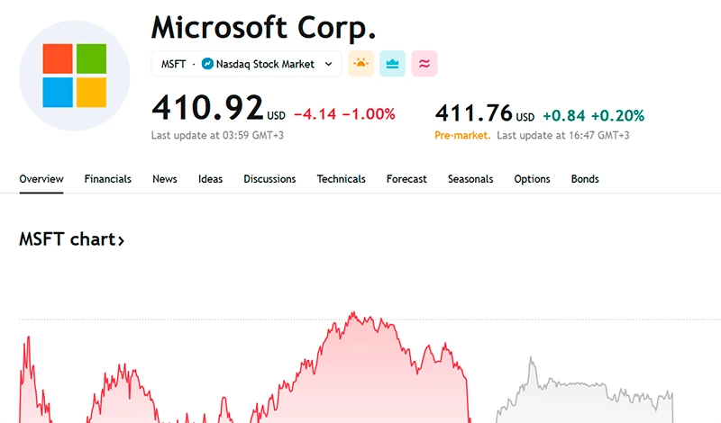 Microsoft stock price