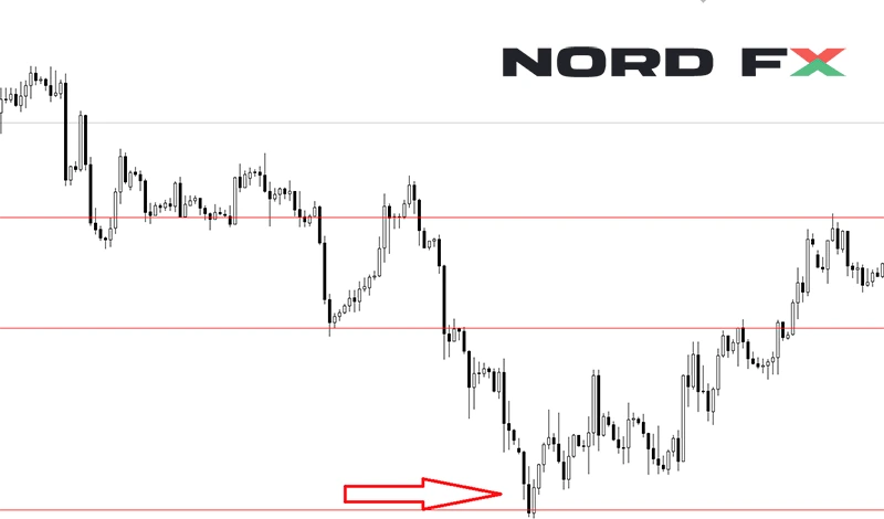 Price Reversal