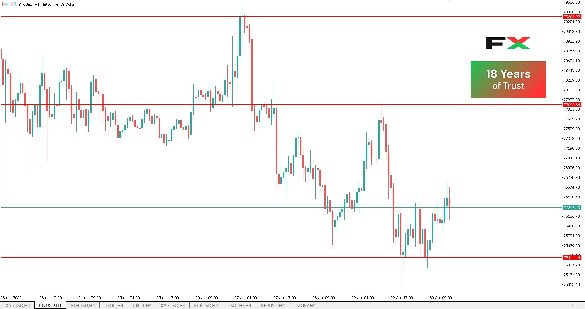 btcusd 1h chart
