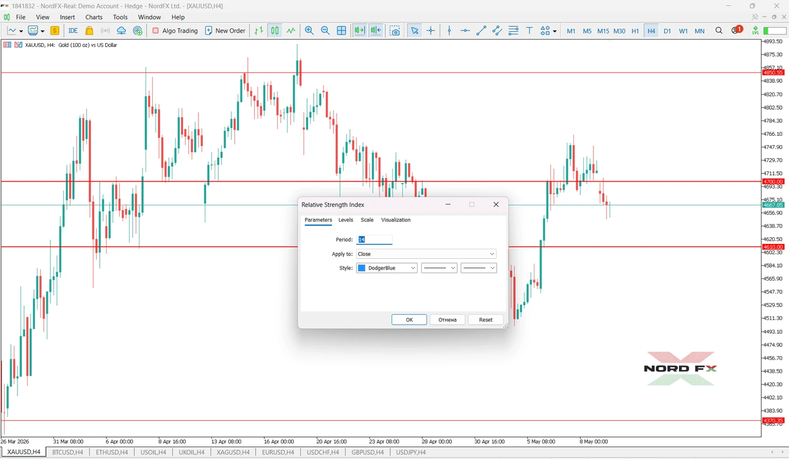 How to add RSI to a chart in MT5