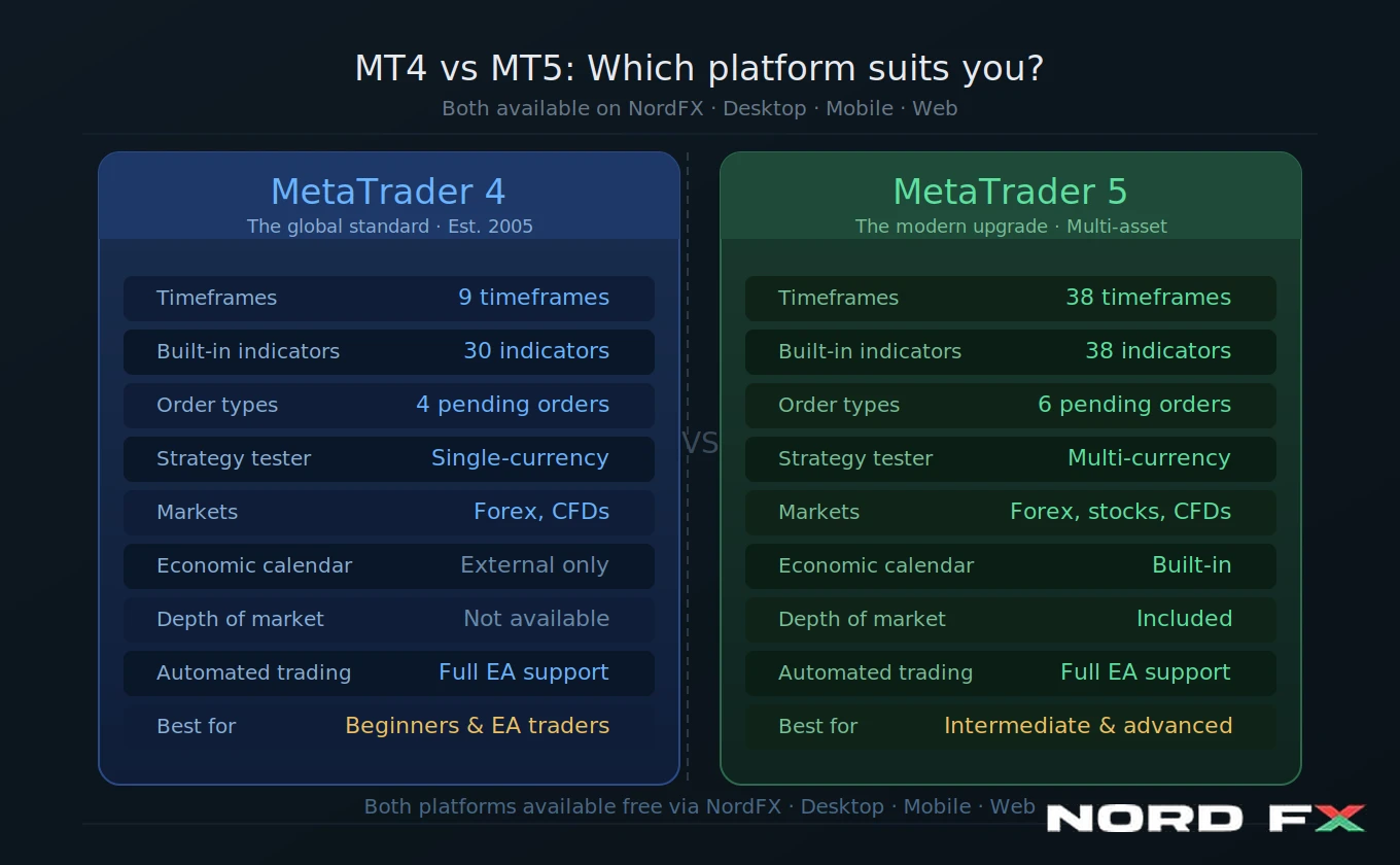 2_MT4_vs_MT5_Comparison_NordFX