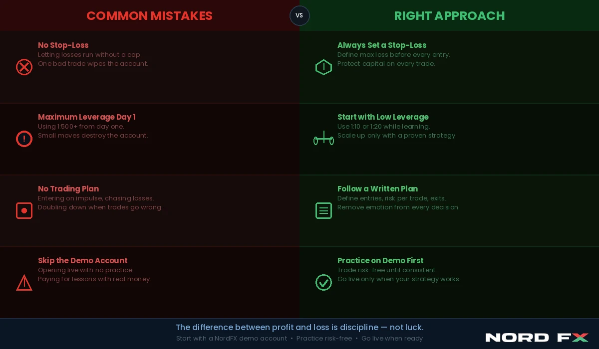nordfx_common_mistakes