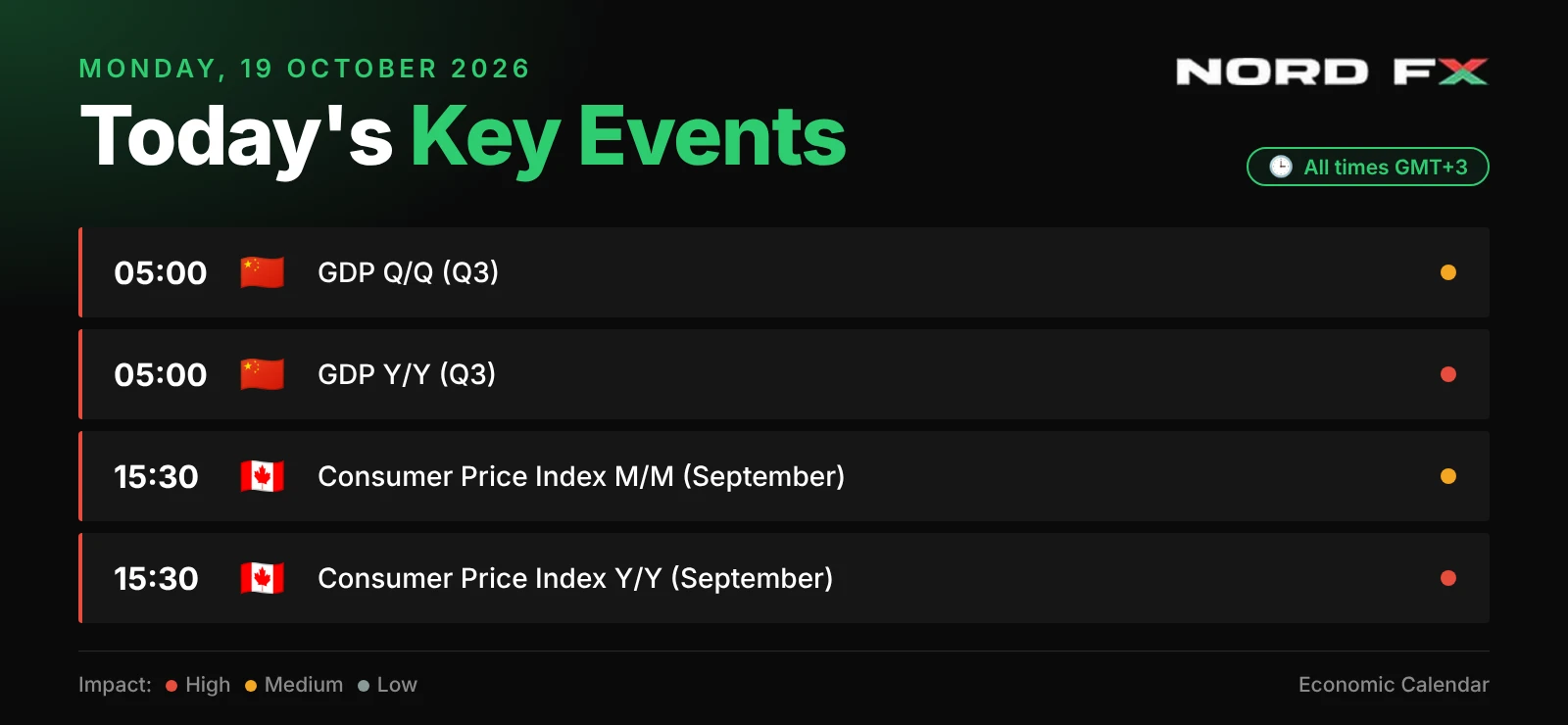 NordFX_Economic_Calendar_2026-10-19_website